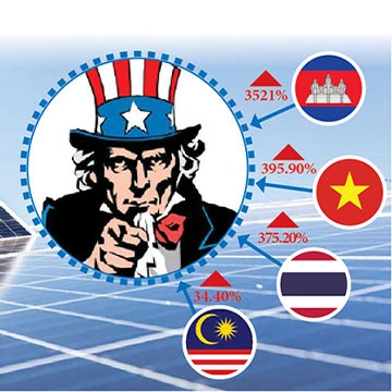 Gli Stati Uniti impongono tariffe punitive sui prodotti solari dal sud -est asiatico